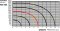 Flow curves 322 ME 01.011.3