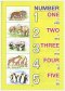 เรียนรู้ ABC (ปกฟ้า)