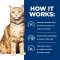 Hill's Prescription Diet c/d Urinary Care