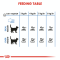 Royal Canin Light Weight Care - แมวโต อ้วนง่าย