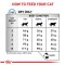 Royal Canin Vet Cat Sensitivity - อาหารเม็ดแมวสูตรภูมิแพ้อาหาร โปรตีนเป็ด