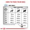 Royal Canin Vet Dog Hypoallergenic Small Dogs - อาหารสุนัขสูตร