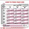 Royal Canin Vet Dog Renal - อาหารเม็ดสุนัขสูตรดูแลโรคไต