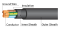 สายไฟ IEC 10 300/500V 4C