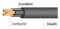 สายไฟ 60227 IEC 53 VCT : 450/750V 2C