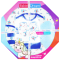 Babies Dream 10 Pieces Octagonal gift set