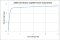 SRS_FS735_Input_Limiter_Characteristic