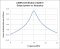 SRS_FS735_Output_power_vs_frequency