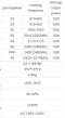 Jammer เครื่องตัดสัญญาณมือถือ GPS 3G 4G wifi ตั้งโต๊ะ ระยะ 10-30 เมตร