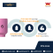 พลัง PTN0033 Gas lens ALUMINA CUP