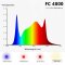 New Designed 2020 Mars Hydro FC 4800 Led Grow Light Full Spectrum Samsung LM301B Osram Diodes Meanwell Driver Hydroponic Commercial Greenhouse Grow 4x4ft, 480W