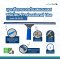 ที่ปาดน้ำกระจกสแตนเลส | ชุดกรีดกระจกด้ามสแตนเลสอย่างดี พรีเมี่ยม Professional Use มี10-18 นิ้ว
