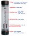 7200 Series Acrylic Tube Flowmeter