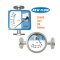 BR250S Metal Tube Flowmeter