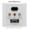 หน้ากากเต้ารับสาย HDMI+AV+VGA (สี่เหลี่ยมจัตุรัส) (บัดกรี VGA+AV)