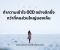 ทำความเข้าใจโรคย้ำคิดย้ำทำ (OCD) พร้อมบริการบำบัดออนไลน์