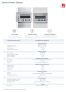 Smart Meter DTSU666-HW/YDS60-80 มิเตอร์กันไฟย้อนรุ่น 3 เฟส แบบต่อ CT เพิ่มเอง