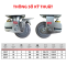 Bánh xe cao su xám giảm xóc, bánh xe lò xo giảm xóc cao su xám, bánh xe giảm chấn lò xo, bánh xe đẩy chống xóc, bánh xe giảm rung lò xo 125mm, 150mm, 200mm - Pareo - Pareo