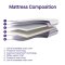 CLEVAMAMA เบาะนอน Clevafoam รุ่น Support Mattress (70x140 cm)