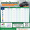  ประกันรถยนต์ Honda City รุ่นย่อยทั้ง 5 รุ่น 