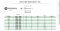 Series SD Ball • Master-Cut Burs • Inch