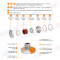 EMC/EMV Cable Glands Stainless Steel SS304, SS316, SS316L for Shielded & Screened Cables