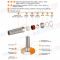 EMC Version 304 or 316 Grade Stainless Steel Cable Glands PG7~PG48 with Spiral Flexible Strain Relief Protector