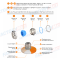 IP68 Waterproof Stainless Steel NPT Electrical Cable Glands with Silicone (Viton, FKM) Sealing Rings