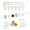 M50 Metric IP68 Cable Gland Stainless Steel Type 304, 316, 316L with EPDM Seal & O-Ring for 22–32mm Cable