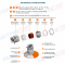 Type 316L, 316, 304 Stainless Steel IP68 Cable Gland M100x2.0 Metric Thread (EN 60423) for 78mm~84mm Cables