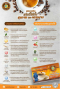 SPM Coffee กาแฟสำหรับคนรักสุขภาพ
