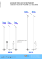 SOLAR BATTERY LED STREET LIGHTING
