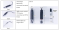 Smart pH Online meter ค่าพีเอสในน้ำ