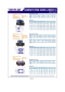 KISTLER MODEL KL-BYDU-2010 TRUE UNION BALL VALVE UPVC