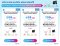 โปรเน็ตบ้านทรู อินเตอร์เน็ตไวไฟ พร้อม กล่องทีวี รับชม ซีรีส์ มากมาย