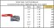 "TOYO"  BALL VALVE MODEL : 3550 , 1-PC **มีสินค้า