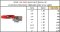 "TOYO" OIL FREE  BALL VALVE MODEL : 3550  **มีสินค้า