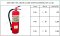 '"ZERO FIRE" Dry Chemical Fire Extinguisher RATING 6A 20B