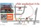 เครื่องรีดยางแบบเรียบ | Rubber Rolling Machine (Smooth Type)