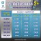 ประกันภัยรถยนต์ 2+