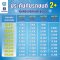 ประกันภัยรถยนต์ 2+