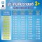 ประกันภัยรถยนต์ 3+