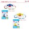 GQWhite™ Kids Mask หน้ากากผ้าเด็กลาย Pinkfong Daddy Shark (Blue)