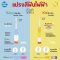 แปรงสีฟันไฟฟ้า SOFT รุ่น Kid Smile 3 ขวบขึ้นไป