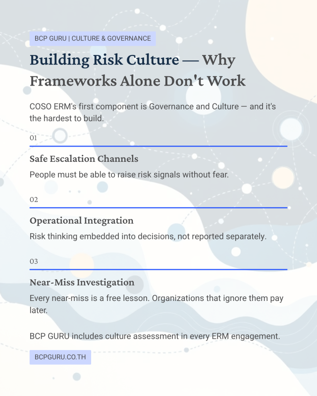 วัฒนธรรมความเสี่ยง (Risk Culture) คืออะไร และสร้างอย่างไร | BCP GURU