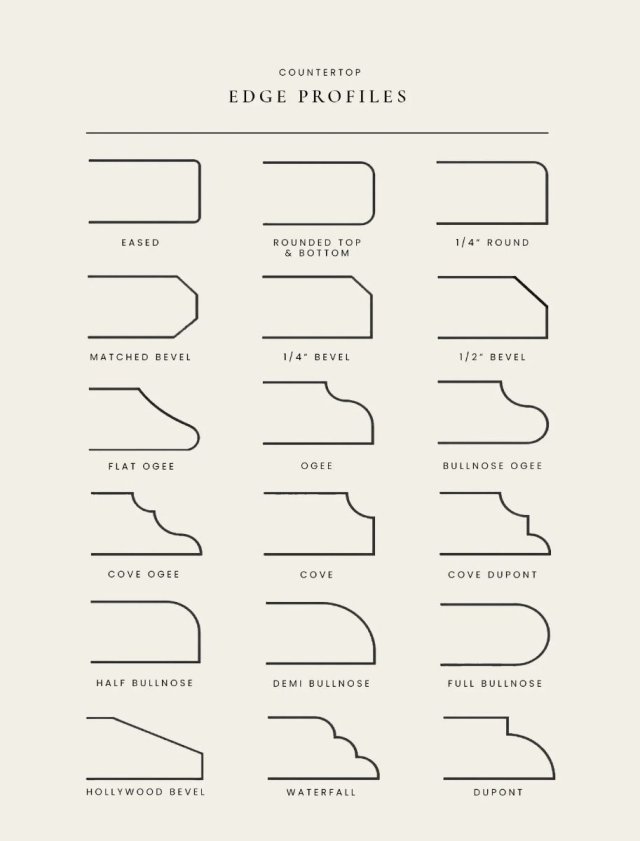 Stone Edge Profiles: Bullnose, Bevel, Eased & Ogee