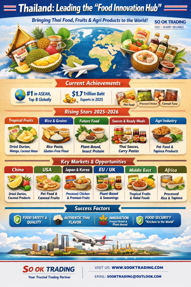 Thailand as the Food Innovation Hub 2026 : THAILAND KITCHEN