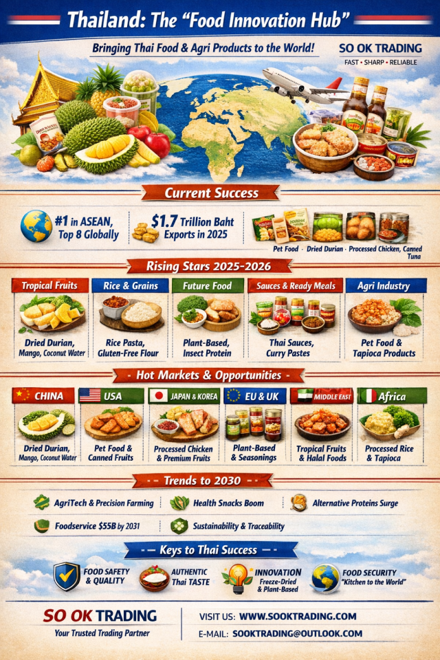 Thailand as the Food Innovation Hub 2026 : THAILAND KITCHEN