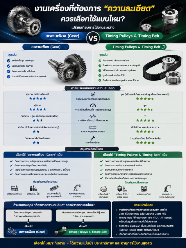 เลือก Gear หรือ Timing Belt สำหรับเครื่องจักรละเอียด