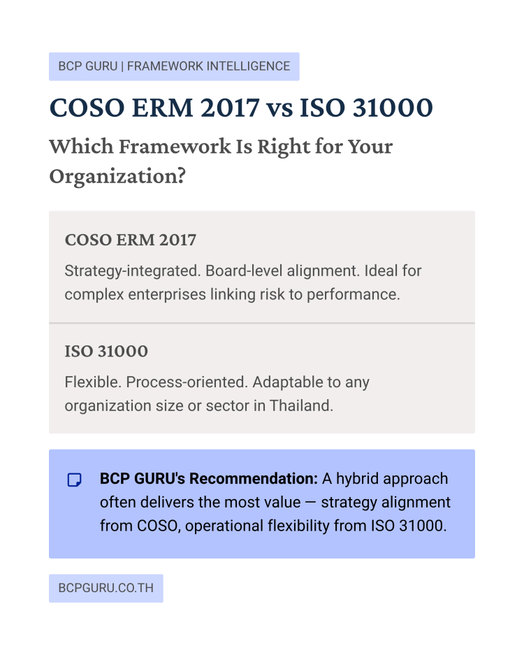 COSO ERM 2017 Framework เข้าใจใน 10 นาที
